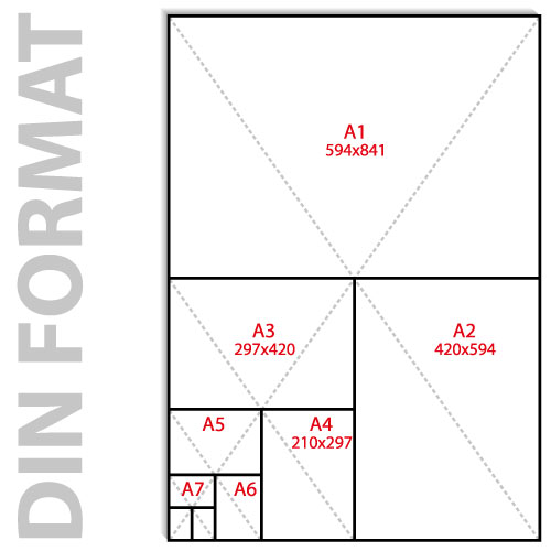 DIN A4 Format und weitere Papiergrößen